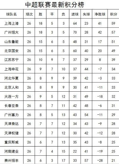 太平洋在线官网注册：7月29日中超联赛分析 中超七月开赛