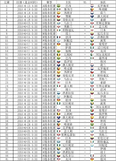 2014巴西世界杯时间表 详细赛程安排-第3张图片-www.211178.com_果博福布斯