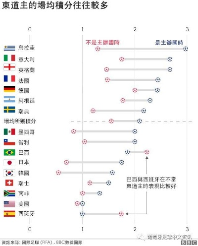 世界杯东道主规则 世界杯东道主没出线-第2张图片-www.211178.com_果博福布斯