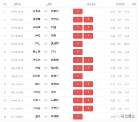 世界杯淘汰赛彩票胜平负 世界杯淘汰赛彩票胜平负算加时赛吗-第3张图片-www.211178.com_果博福布斯