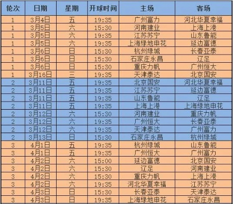 3月2日 中超 第1轮 中超第三轮开放场次-第2张图片-www.211178.com_果博福布斯