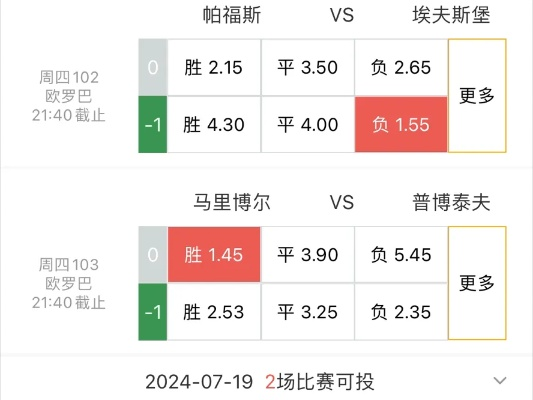 今日关注英超西甲 今日关注英超西甲预测