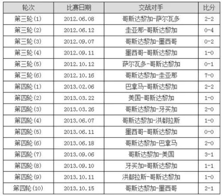 世界杯竞彩网 世界杯竞彩网对阵数据查询哥斯达黎加-第2张图片-www.211178.com_果博福布斯