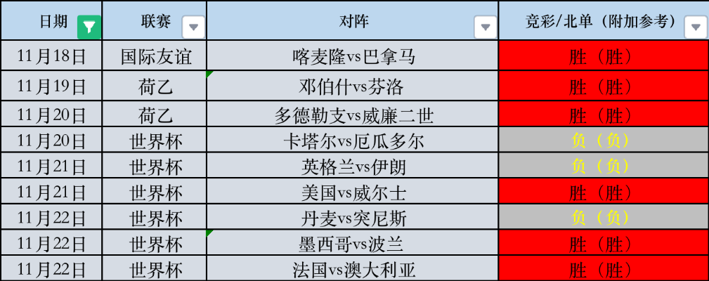 世界杯竞彩网 世界杯竞彩网对阵数据查询哥斯达黎加-第3张图片-www.211178.com_果博福布斯