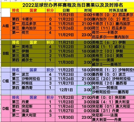 世界杯预选赛2022赛程 精彩赛程一览