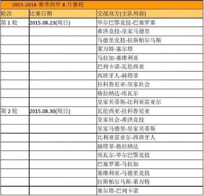 2014西甲国王杯赛程 详细赛程安排-第2张图片-www.211178.com_果博福布斯