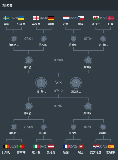 2021欧洲杯进入16强 欧洲杯目前进入16强