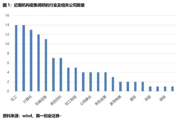 中超控股股吧被多家机构调研，投资前景备受关注-第2张图片-www.211178.com_果博福布斯