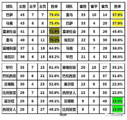 本赛季西甲助攻榜 西甲助攻王争夺战