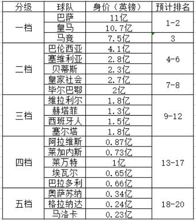 西甲官方足球多少钱 西甲官方足球价格查询