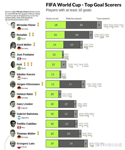 世界杯直播射手榜 搜索世界杯射手-第2张图片-www.211178.com_果博福布斯