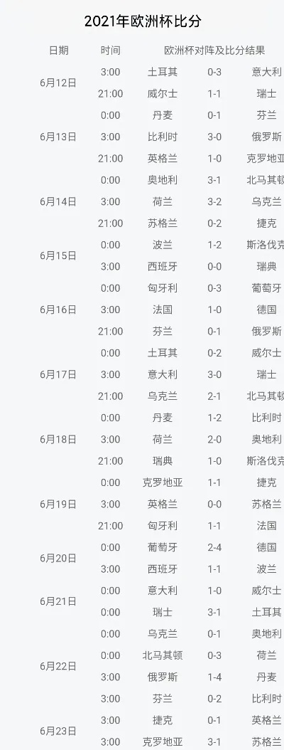 2000年欧洲杯时间安排 赛程表及预测-第2张图片-www.211178.com_果博福布斯