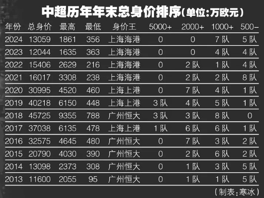 中超身价最高中国球员 中超球队身价排行榜2019-第3张图片-www.211178.com_果博福布斯