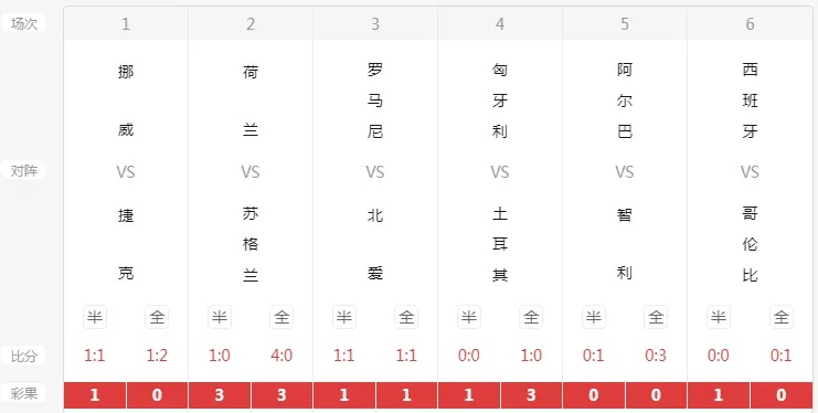 体彩世界杯竞彩法国对克罗地亚 足彩法国对克罗地亚分析-第3张图片-www.211178.com_果博福布斯