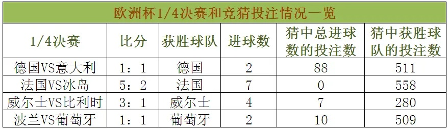 2022欧洲杯怎么投注 了解欧洲杯投注方式和技巧