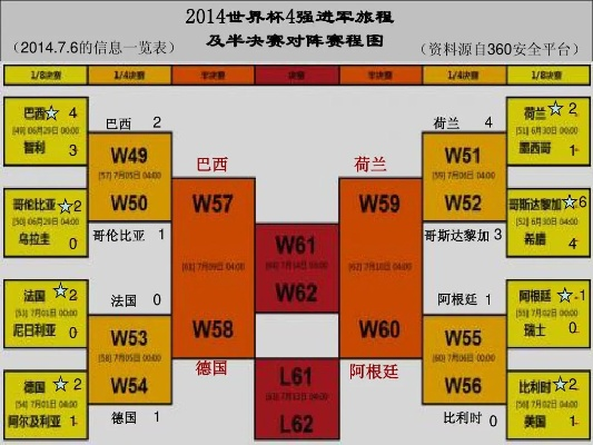 2014世界杯晋级之路 2014世界杯we are one-第2张图片-www.211178.com_果博福布斯