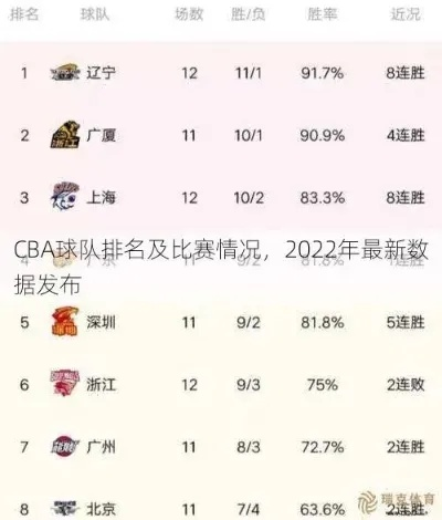 CBA球队大盘点 分析CBA各支球队实力与前景