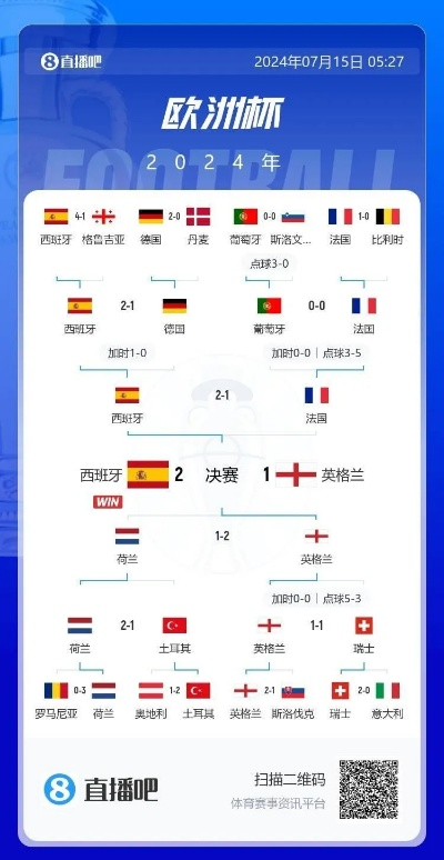 大寨欧洲杯直播吧 欧洲杯大竞猜直播回放